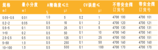 氣相色譜儀器